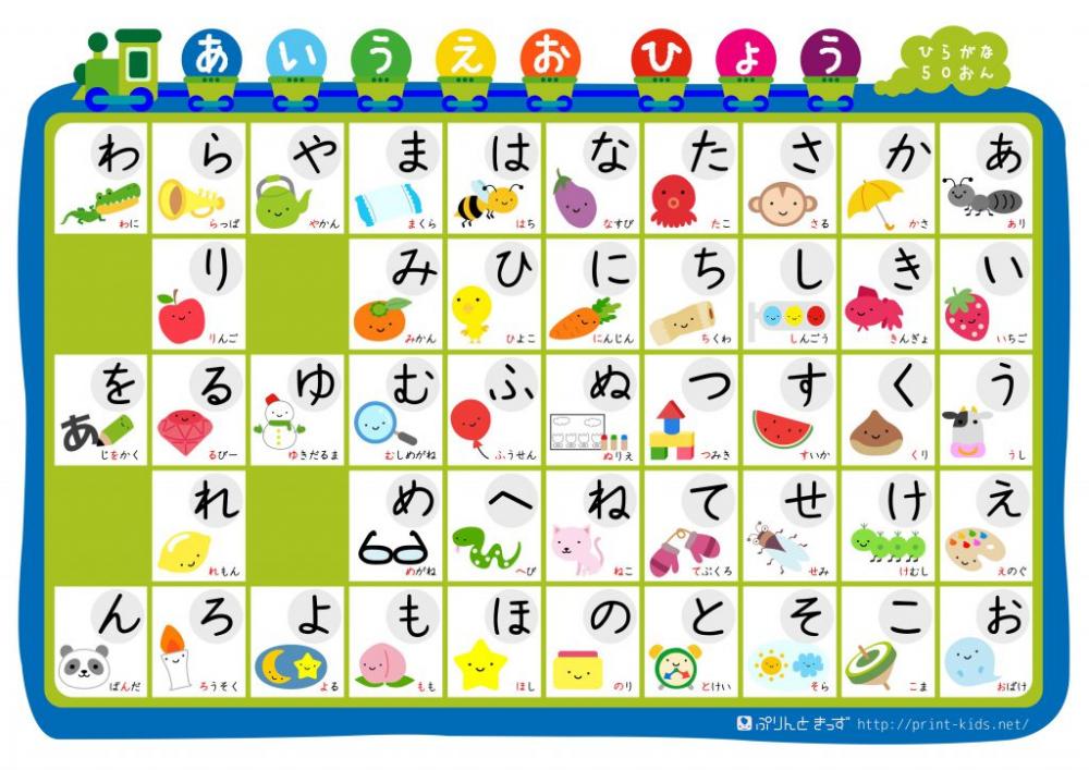 Chỉ Với 5 Ngày Tôi Đã  “Xử Gọn” 3 Bảng Chữ Cái Tiếng Nhật