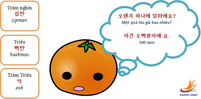 Tất Tần Tật về Bí kíp luyện đọc tiếng Hàn hiệu quả